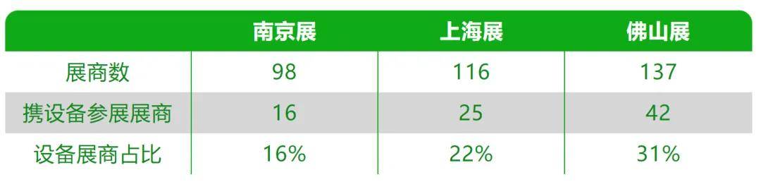 从东方到世界IPFM2025佛山展赋予中